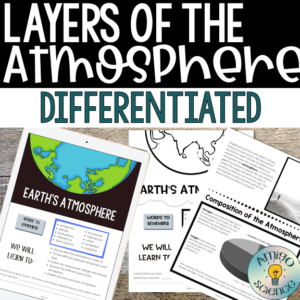 layers of the atmosphere, what are layers of the atmosphere, atmospheric layers, troposphere, stratosphere, mesosphere, thermosphere, atmosphere lesson, earth's atmosphere lesson